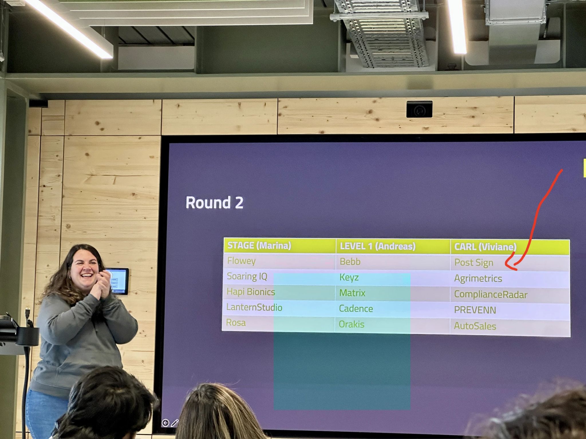 Round 2 results board at Campus Founders AI Start showing PostSign advancing